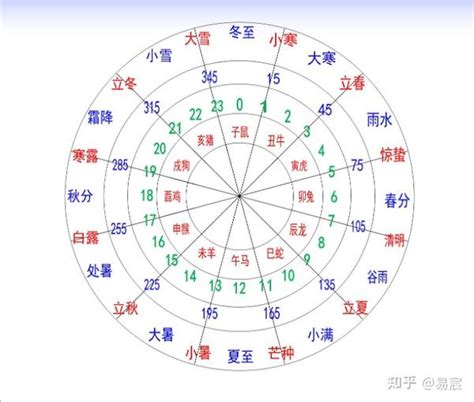 癸月是幾月|十二个月对应的天干地支 十二月份对应的天干地支